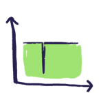 chart on micro downtime