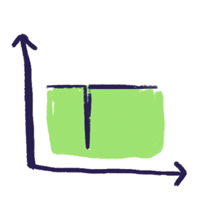 chart on micro downtime