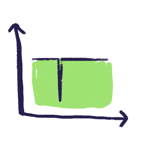 chart on micro downtime