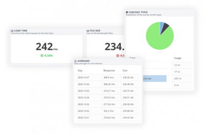 page_speed_graph