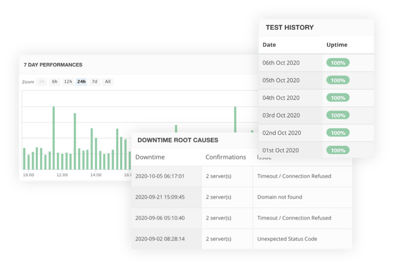 uptime_graphs