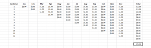 Rule of 78 - Calculating MMR from your target ARR