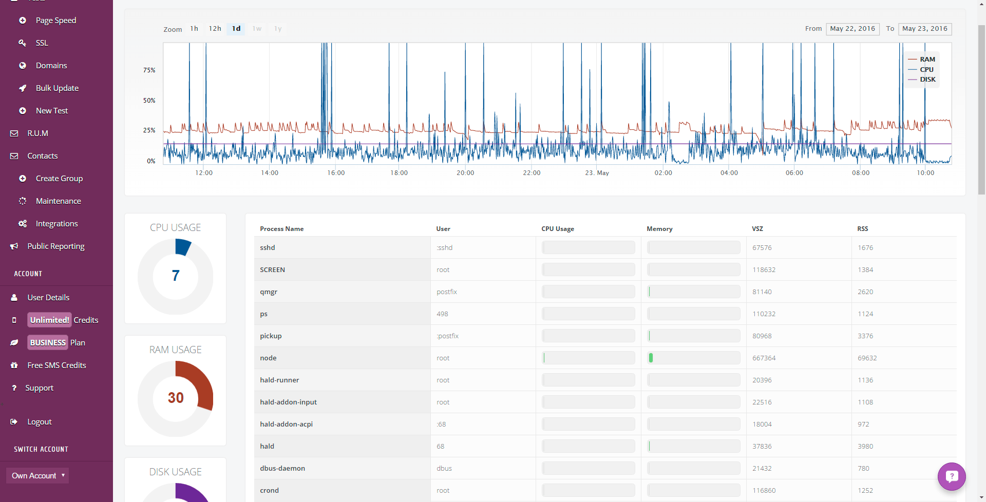 StatusCake Server Monitoring
